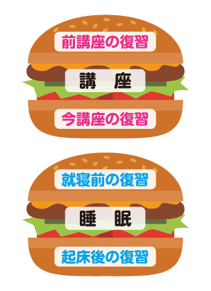 復習バーガー