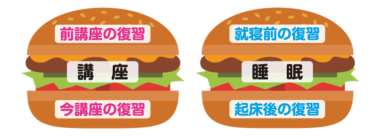 復習バーガー